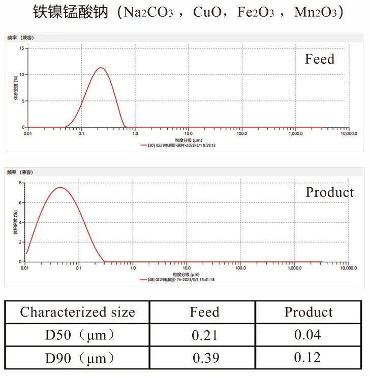 60亿资金撑腰的全固态电池，im电竞官网新型立式砂磨机在其领域展现显著应用价值！插图2