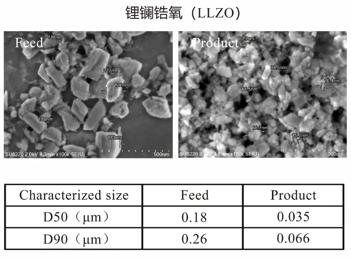 60亿资金撑腰的全固态电池，im电竞官网新型立式砂磨机在其领域展现显著应用价值！插图3