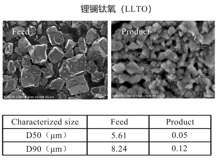 60亿资金撑腰的全固态电池，im电竞官网新型立式砂磨机在其领域展现显著应用价值！插图4