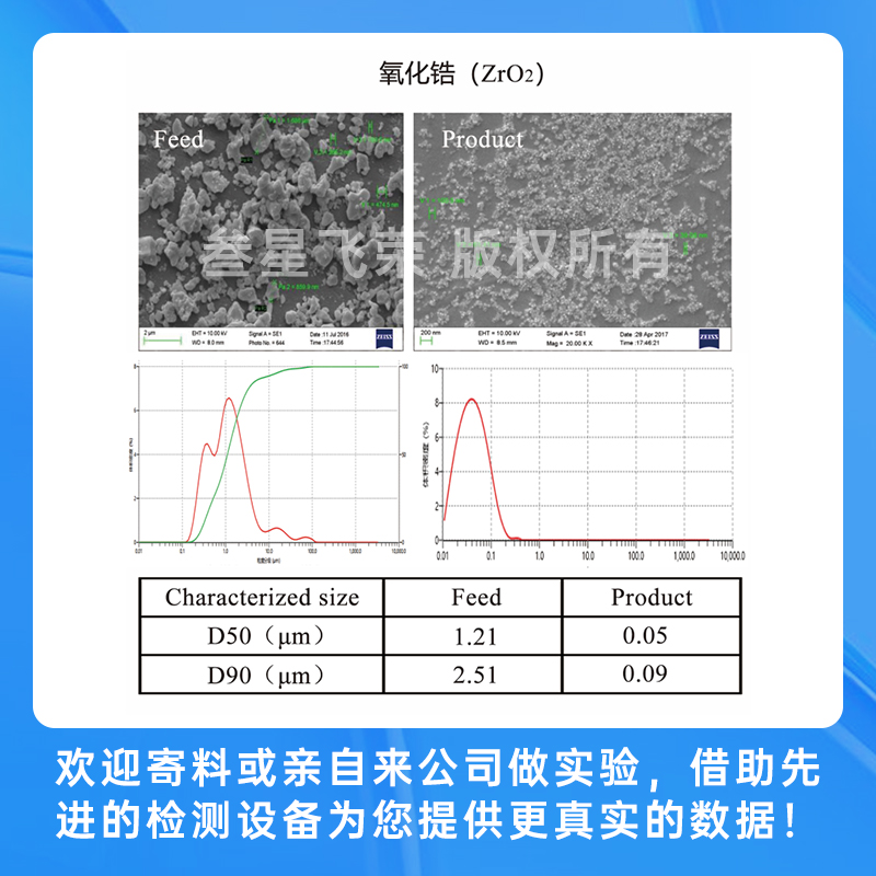 im电竞官网新型立式砂磨机在先进陶瓷粉体制备中的应用插图5